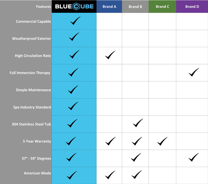 BlueCube cold plunge tub competitor chart